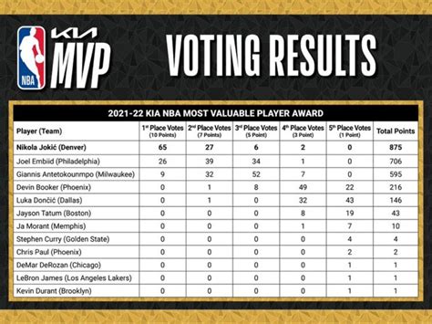 nba mvp voting basketball reference|nba mvp voting 2013.